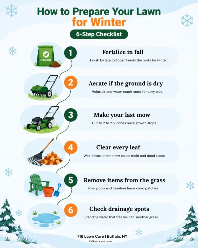 How to prepare your lawn for winter: 6-step checklist